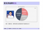 《震傳媒》最新民調｜眾所矚目的花蓮縣籍立法委員會不會被罷免成功？民調顯示罷免案結果看法：不會被罷免45.0%、會被罷免28.0%，無明確意見27.0%。