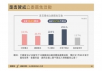 最新《震傳媒》民調顯示｜反對罷免票數（38.7%）首度超越贊成票（27.1%），明確顯示這場政治清算早已讓人民厭煩至極！