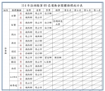 湖西鄉公所加碼獎勵體育選手 第69屆縣運獎金總額逼近三十萬元 本屆賽事成績如下：湖西鄉共獲得13項冠軍，包括男子棒球、女子木球、男子法式滾球、女子法式滾球、男子游泳、女子跆拳道、男子桌球、女子桌球、男子羽球、男子田賽、女子田賽、男子徑賽、女子徑賽；2項亞軍，包括女子游泳與男子木球；1項殿軍，為男子籃球；社女組全能運動亦榮獲第一名。