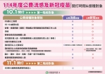 「114年度公費流感及新冠疫苗」第二階段對象，11月1日開打。（照片縣府提供） 　
