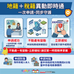 中市地稅地政聯手打詐 「雙籍聯防」機制守護近2萬件不動產