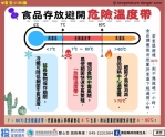 縣府衛生局抽驗市售蔬果肉品　守護民眾餐桌食品安全