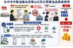 彰化縣衛生局裁處泰山公司600萬元罰鍰。（照片縣府提供）