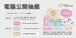 台中社宅7月14日公開抽籤！3處幸福好宅吸引逾2千人搶進