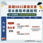 高市啟動0822豪雨災害救助專案 8/26~9/30受理申請