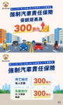 車主應定期確認投保效期。（照片監理站提供）