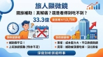 【旅人顯微鏡】國旅補助：真解痛？還是看得到吃不到？