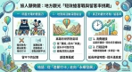 《旅人顯微鏡》 地方觀光「短效搶客戰與打造留客率」？