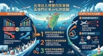 《旅人顯微鏡》 台灣出入境「雙向失衡」與區域門戶多元化的挑戰