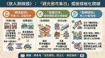 《旅人顯微鏡》 「觀光圈市集日」 能擺脫「樣板化」的魔咒嗎？