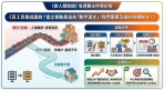百工百業挺國旅 是「強心針」？還是「數字灌水」？