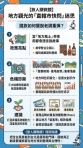 《旅人顯微鏡》 地方觀光的「直轄市快閃」迷思：從觀光圈市集日談國旅的破繭與考驗